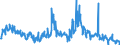 CN 39076080 /Exports /Unit = Prices (Euro/ton) /Partner: Denmark /Reporter: European Union /39076080: Poly`ethylene Terephthalate`, in Primary Forms, Having a Viscosity Number of < 78 Ml/G                                                       Poly`ethylene Terephthalate`, in Primary Forms, Having a Viscosity Number of < 78 Ml/G