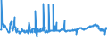 CN 39077000 /Exports /Unit = Prices (Euro/ton) /Partner: Italy /Reporter: Eur27_2020 /39077000:Poly`lactic Acid`, in Primary Forms
