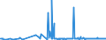 CN 39077000 /Exports /Unit = Prices (Euro/ton) /Partner: Ireland /Reporter: Eur27_2020 /39077000:Poly`lactic Acid`, in Primary Forms