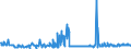 CN 39077000 /Exports /Unit = Prices (Euro/ton) /Partner: Denmark /Reporter: Eur27_2020 /39077000:Poly`lactic Acid`, in Primary Forms