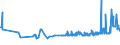 CN 39077000 /Exports /Unit = Prices (Euro/ton) /Partner: Greece /Reporter: Eur27_2020 /39077000:Poly`lactic Acid`, in Primary Forms