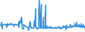 CN 39077000 /Exports /Unit = Prices (Euro/ton) /Partner: Portugal /Reporter: Eur27_2020 /39077000:Poly`lactic Acid`, in Primary Forms