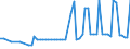 CN 39077000 /Exports /Unit = Prices (Euro/ton) /Partner: United Kingdom(Northern Ireland) /Reporter: Eur27_2020 /39077000:Poly`lactic Acid`, in Primary Forms