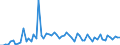 CN 39077000 /Exports /Unit = Prices (Euro/ton) /Partner: United Kingdom(Excluding Northern Ireland) /Reporter: Eur27_2020 /39077000:Poly`lactic Acid`, in Primary Forms