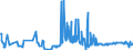 CN 39077000 /Exports /Unit = Prices (Euro/ton) /Partner: Belgium /Reporter: Eur27_2020 /39077000:Poly`lactic Acid`, in Primary Forms