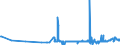 CN 39077000 /Exports /Unit = Prices (Euro/ton) /Partner: Luxembourg /Reporter: Eur27_2020 /39077000:Poly`lactic Acid`, in Primary Forms