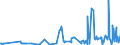 CN 39077000 /Exports /Unit = Prices (Euro/ton) /Partner: Norway /Reporter: Eur27_2020 /39077000:Poly`lactic Acid`, in Primary Forms