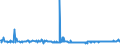 CN 39077000 /Exports /Unit = Prices (Euro/ton) /Partner: Sweden /Reporter: Eur27_2020 /39077000:Poly`lactic Acid`, in Primary Forms