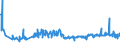 CN 39077000 /Exports /Unit = Prices (Euro/ton) /Partner: Austria /Reporter: Eur27_2020 /39077000:Poly`lactic Acid`, in Primary Forms