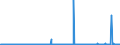 CN 39077000 /Exports /Unit = Prices (Euro/ton) /Partner: Switzerland /Reporter: Eur27_2020 /39077000:Poly`lactic Acid`, in Primary Forms