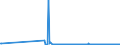 CN 39077000 /Exports /Unit = Prices (Euro/ton) /Partner: Estonia /Reporter: Eur27_2020 /39077000:Poly`lactic Acid`, in Primary Forms
