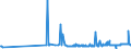 CN 39077000 /Exports /Unit = Prices (Euro/ton) /Partner: Latvia /Reporter: Eur27_2020 /39077000:Poly`lactic Acid`, in Primary Forms