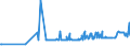 CN 39077000 /Exports /Unit = Prices (Euro/ton) /Partner: Lithuania /Reporter: Eur27_2020 /39077000:Poly`lactic Acid`, in Primary Forms
