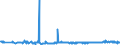 CN 39077000 /Exports /Unit = Prices (Euro/ton) /Partner: Poland /Reporter: Eur27_2020 /39077000:Poly`lactic Acid`, in Primary Forms