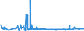CN 39077000 /Exports /Unit = Prices (Euro/ton) /Partner: Czech Rep. /Reporter: Eur27_2020 /39077000:Poly`lactic Acid`, in Primary Forms
