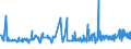 CN 39077000 /Exports /Unit = Prices (Euro/ton) /Partner: Slovakia /Reporter: Eur27_2020 /39077000:Poly`lactic Acid`, in Primary Forms