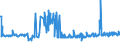 CN 39077000 /Exports /Unit = Prices (Euro/ton) /Partner: Hungary /Reporter: Eur27_2020 /39077000:Poly`lactic Acid`, in Primary Forms