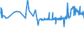 CN 39077000 /Exports /Unit = Prices (Euro/ton) /Partner: Bulgaria /Reporter: Eur27_2020 /39077000:Poly`lactic Acid`, in Primary Forms
