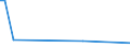 CN 39077000 /Exports /Unit = Prices (Euro/ton) /Partner: Albania /Reporter: Eur27_2020 /39077000:Poly`lactic Acid`, in Primary Forms