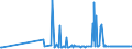 CN 39077000 /Exports /Unit = Prices (Euro/ton) /Partner: Ukraine /Reporter: Eur27_2020 /39077000:Poly`lactic Acid`, in Primary Forms