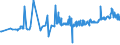 CN 39077000 /Exports /Unit = Prices (Euro/ton) /Partner: Slovenia /Reporter: Eur27_2020 /39077000:Poly`lactic Acid`, in Primary Forms