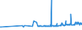 CN 39077000 /Exports /Unit = Prices (Euro/ton) /Partner: Croatia /Reporter: Eur27_2020 /39077000:Poly`lactic Acid`, in Primary Forms