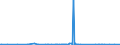 CN 39077000 /Exports /Unit = Prices (Euro/ton) /Partner: Serbia /Reporter: Eur27_2020 /39077000:Poly`lactic Acid`, in Primary Forms