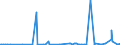 CN 39077000 /Exports /Unit = Prices (Euro/ton) /Partner: Morocco /Reporter: Eur27_2020 /39077000:Poly`lactic Acid`, in Primary Forms