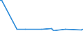 CN 39077000 /Exports /Unit = Prices (Euro/ton) /Partner: Guatemala /Reporter: Eur27_2020 /39077000:Poly`lactic Acid`, in Primary Forms