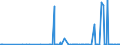 CN 39077000 /Exports /Unit = Prices (Euro/ton) /Partner: Brazil /Reporter: Eur27_2020 /39077000:Poly`lactic Acid`, in Primary Forms