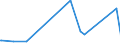 CN 39077000 /Exports /Unit = Prices (Euro/ton) /Partner: Chile /Reporter: Eur27_2020 /39077000:Poly`lactic Acid`, in Primary Forms