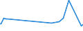 CN 39077000 /Exports /Unit = Prices (Euro/ton) /Partner: Argentina /Reporter: Eur27_2020 /39077000:Poly`lactic Acid`, in Primary Forms