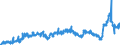 CN 39079110 /Exports /Unit = Prices (Euro/ton) /Partner: France /Reporter: Eur27_2020 /39079110:Unsaturated Liquid Polyesters, in Primary Forms (Excl. Polycarbonates, Alkyd Resins, Poly`ethylene Terephthalate` and Poly`lactic Acid`)