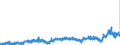 CN 39079110 /Exports /Unit = Prices (Euro/ton) /Partner: Netherlands /Reporter: Eur27_2020 /39079110:Unsaturated Liquid Polyesters, in Primary Forms (Excl. Polycarbonates, Alkyd Resins, Poly`ethylene Terephthalate` and Poly`lactic Acid`)
