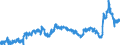 CN 39079110 /Exports /Unit = Prices (Euro/ton) /Partner: Germany /Reporter: Eur27_2020 /39079110:Unsaturated Liquid Polyesters, in Primary Forms (Excl. Polycarbonates, Alkyd Resins, Poly`ethylene Terephthalate` and Poly`lactic Acid`)