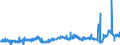 CN 39079110 /Exports /Unit = Prices (Euro/ton) /Partner: Ireland /Reporter: Eur27_2020 /39079110:Unsaturated Liquid Polyesters, in Primary Forms (Excl. Polycarbonates, Alkyd Resins, Poly`ethylene Terephthalate` and Poly`lactic Acid`)