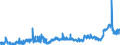 CN 39079110 /Exports /Unit = Prices (Euro/ton) /Partner: Denmark /Reporter: Eur27_2020 /39079110:Unsaturated Liquid Polyesters, in Primary Forms (Excl. Polycarbonates, Alkyd Resins, Poly`ethylene Terephthalate` and Poly`lactic Acid`)