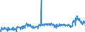 CN 39079110 /Exports /Unit = Prices (Euro/ton) /Partner: Portugal /Reporter: Eur27_2020 /39079110:Unsaturated Liquid Polyesters, in Primary Forms (Excl. Polycarbonates, Alkyd Resins, Poly`ethylene Terephthalate` and Poly`lactic Acid`)
