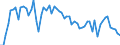 CN 39079110 /Exports /Unit = Prices (Euro/ton) /Partner: United Kingdom(Excluding Northern Ireland) /Reporter: Eur27_2020 /39079110:Unsaturated Liquid Polyesters, in Primary Forms (Excl. Polycarbonates, Alkyd Resins, Poly`ethylene Terephthalate` and Poly`lactic Acid`)