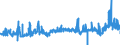 CN 39079110 /Exports /Unit = Prices (Euro/ton) /Partner: Norway /Reporter: Eur27_2020 /39079110:Unsaturated Liquid Polyesters, in Primary Forms (Excl. Polycarbonates, Alkyd Resins, Poly`ethylene Terephthalate` and Poly`lactic Acid`)