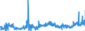 CN 39079110 /Exports /Unit = Prices (Euro/ton) /Partner: Sweden /Reporter: Eur27_2020 /39079110:Unsaturated Liquid Polyesters, in Primary Forms (Excl. Polycarbonates, Alkyd Resins, Poly`ethylene Terephthalate` and Poly`lactic Acid`)