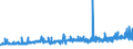CN 39079110 /Exports /Unit = Prices (Euro/ton) /Partner: Malta /Reporter: Eur27_2020 /39079110:Unsaturated Liquid Polyesters, in Primary Forms (Excl. Polycarbonates, Alkyd Resins, Poly`ethylene Terephthalate` and Poly`lactic Acid`)