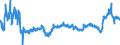 CN 39079110 /Exports /Unit = Prices (Euro/ton) /Partner: Poland /Reporter: Eur27_2020 /39079110:Unsaturated Liquid Polyesters, in Primary Forms (Excl. Polycarbonates, Alkyd Resins, Poly`ethylene Terephthalate` and Poly`lactic Acid`)
