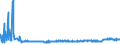 CN 39079110 /Exports /Unit = Prices (Euro/ton) /Partner: Ukraine /Reporter: Eur27_2020 /39079110:Unsaturated Liquid Polyesters, in Primary Forms (Excl. Polycarbonates, Alkyd Resins, Poly`ethylene Terephthalate` and Poly`lactic Acid`)