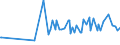 CN 39079110 /Exports /Unit = Prices (Euro/ton) /Partner: Armenia /Reporter: Eur27_2020 /39079110:Unsaturated Liquid Polyesters, in Primary Forms (Excl. Polycarbonates, Alkyd Resins, Poly`ethylene Terephthalate` and Poly`lactic Acid`)