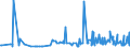 CN 39079110 /Exports /Unit = Prices (Euro/ton) /Partner: Azerbaijan /Reporter: Eur27_2020 /39079110:Unsaturated Liquid Polyesters, in Primary Forms (Excl. Polycarbonates, Alkyd Resins, Poly`ethylene Terephthalate` and Poly`lactic Acid`)