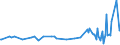 CN 39079110 /Exports /Unit = Prices (Euro/ton) /Partner: Kyrghistan /Reporter: Eur27_2020 /39079110:Unsaturated Liquid Polyesters, in Primary Forms (Excl. Polycarbonates, Alkyd Resins, Poly`ethylene Terephthalate` and Poly`lactic Acid`)