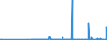 CN 39079110 /Exports /Unit = Prices (Euro/ton) /Partner: Montenegro /Reporter: Eur27_2020 /39079110:Unsaturated Liquid Polyesters, in Primary Forms (Excl. Polycarbonates, Alkyd Resins, Poly`ethylene Terephthalate` and Poly`lactic Acid`)