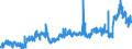 CN 39079110 /Exports /Unit = Prices (Euro/ton) /Partner: Tunisia /Reporter: Eur27_2020 /39079110:Unsaturated Liquid Polyesters, in Primary Forms (Excl. Polycarbonates, Alkyd Resins, Poly`ethylene Terephthalate` and Poly`lactic Acid`)
