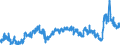 CN 39079110 /Exports /Unit = Prices (Euro/ton) /Partner: Egypt /Reporter: Eur27_2020 /39079110:Unsaturated Liquid Polyesters, in Primary Forms (Excl. Polycarbonates, Alkyd Resins, Poly`ethylene Terephthalate` and Poly`lactic Acid`)